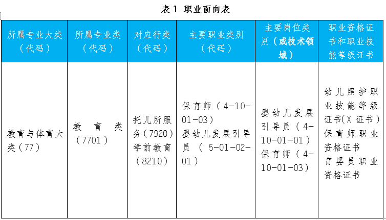 《幼兒保育》專(zhuān)業(yè)	人才培養(yǎng)方案